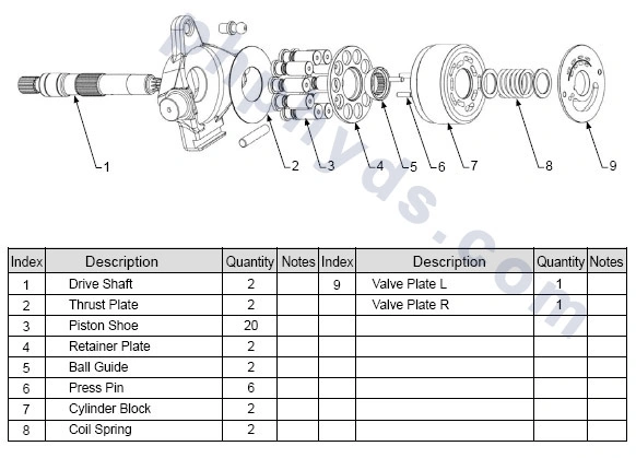 Replacement Hydraulic Piston Pump Parts for Cat Excavator Cat 248